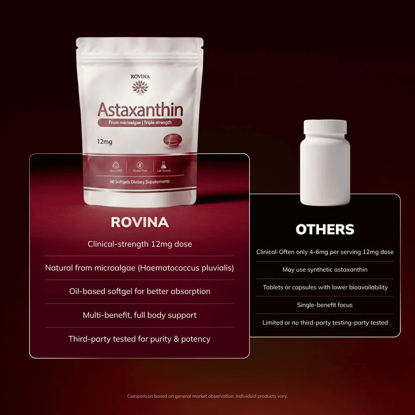 Rovina Astaxanthin - Nature’s Most Powerful Antioxidant for Whole Body Support & Cellular Protection